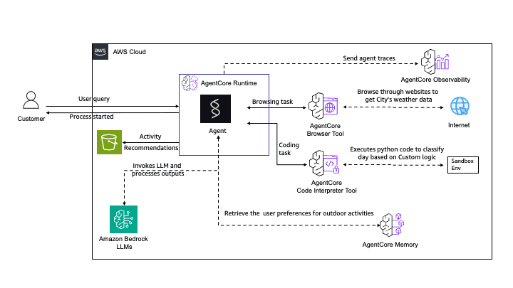Deploying Agentic AI Solutions with Infrastructure as Code