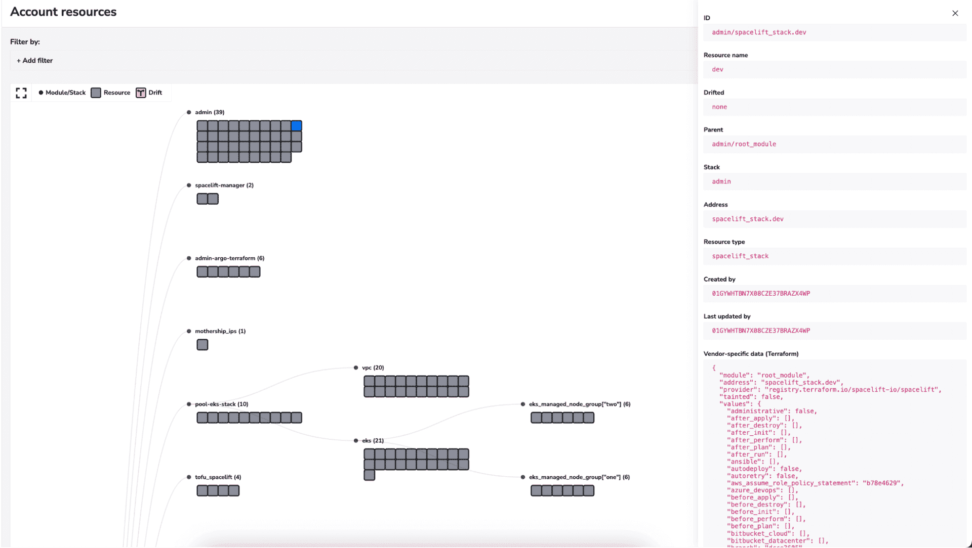 cloud asstet management spacelift resources
