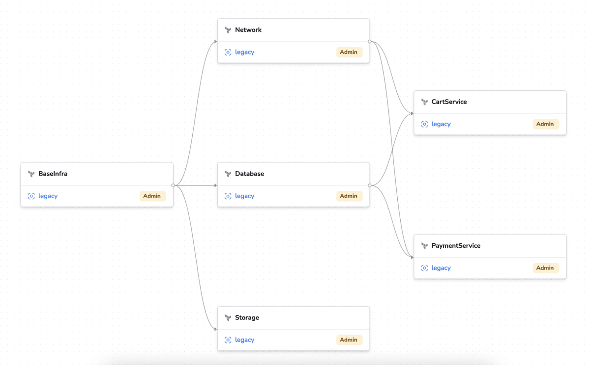 Top 5 Terraform Visualization Tools for 2026