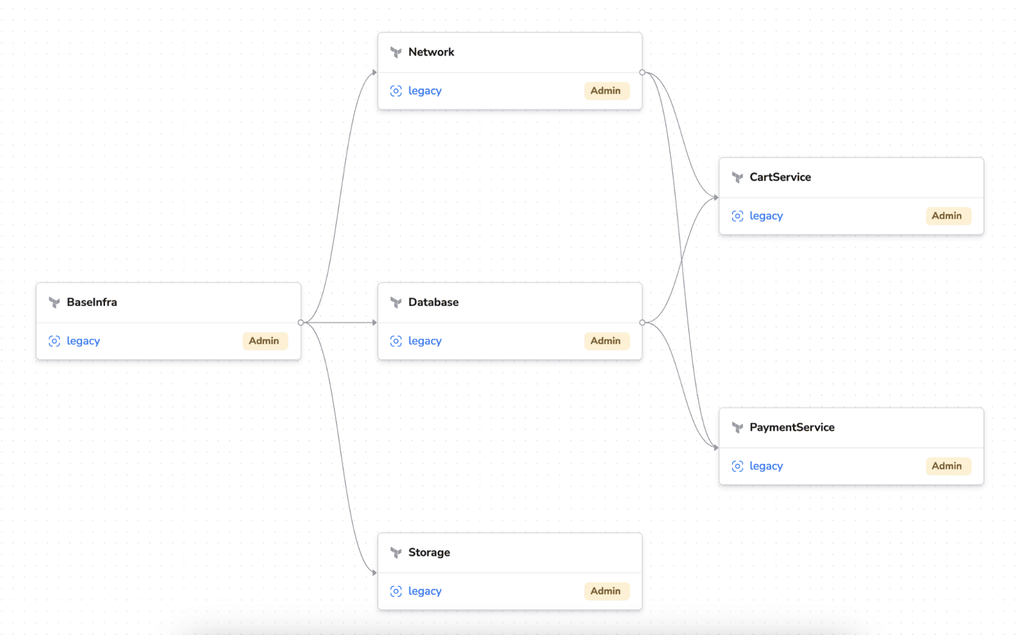 spacelift terraform visualization