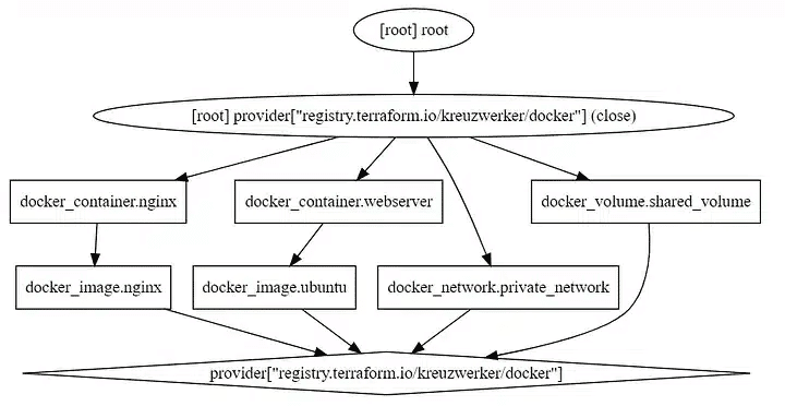 terraform graph visualization