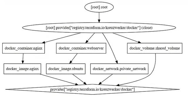 Top 5 Terraform Visualization Tools for 2026