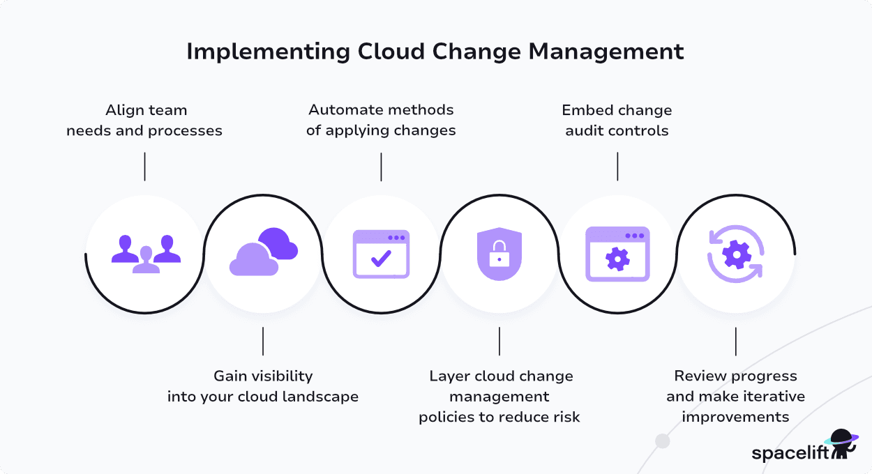 cloud change management strategy