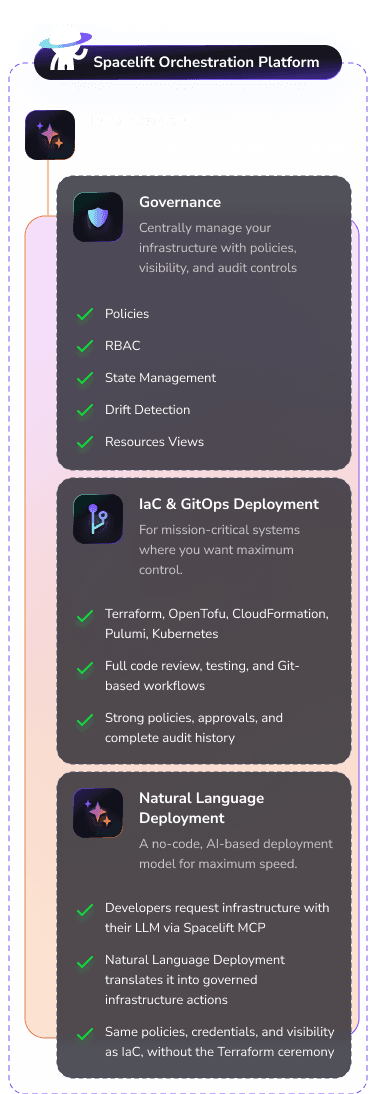 A modern approach to infrastructure management