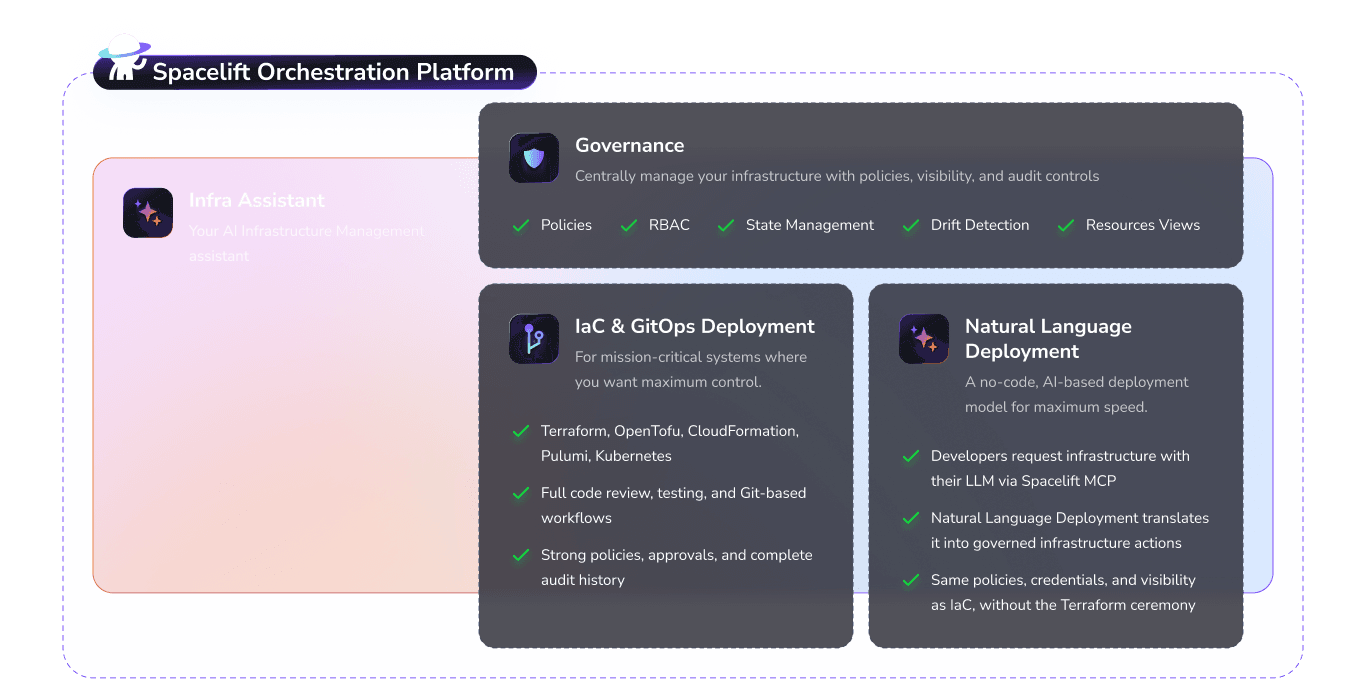 A modern approach to infrastructure management