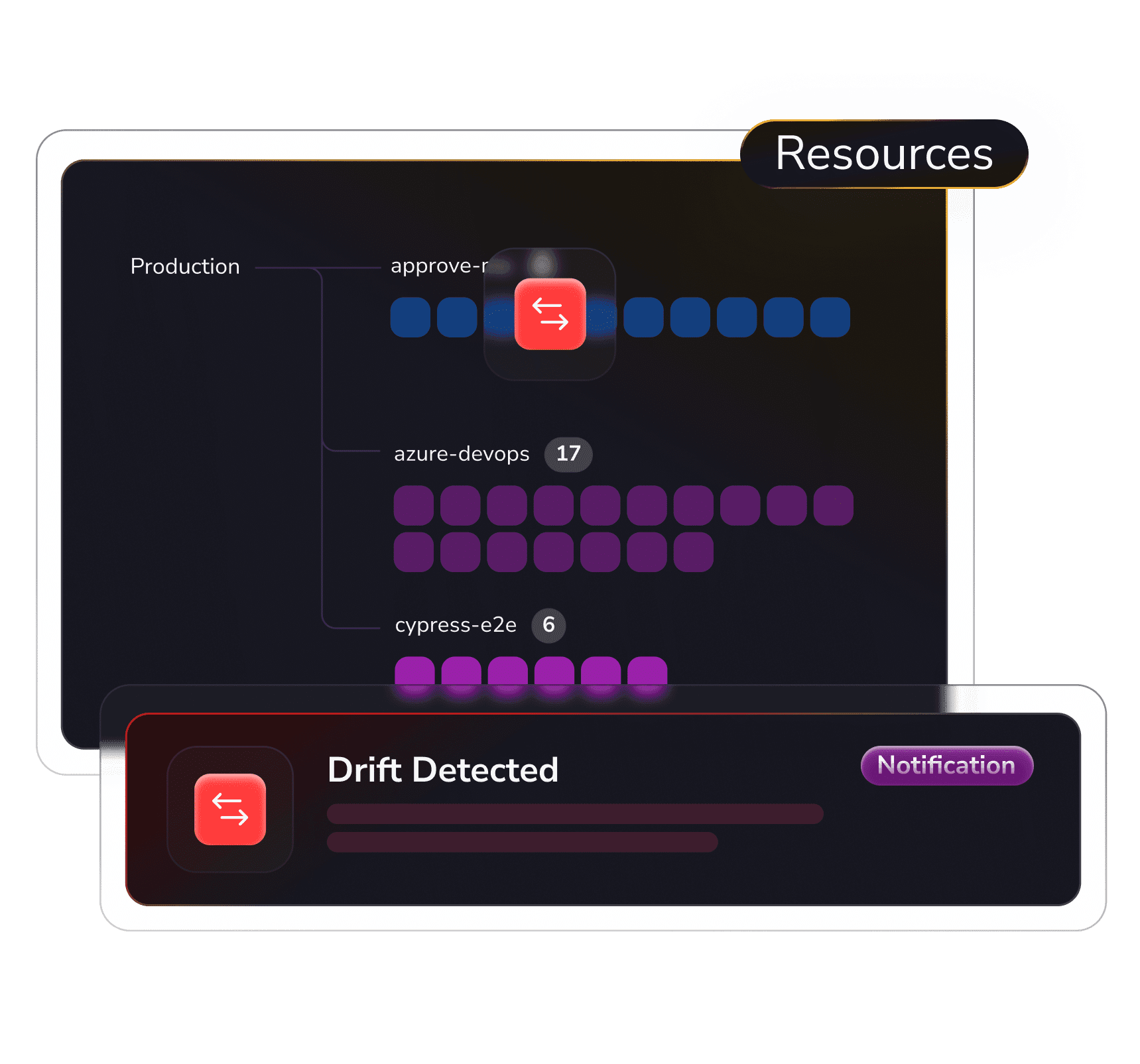 Monitor, adjust, and improve