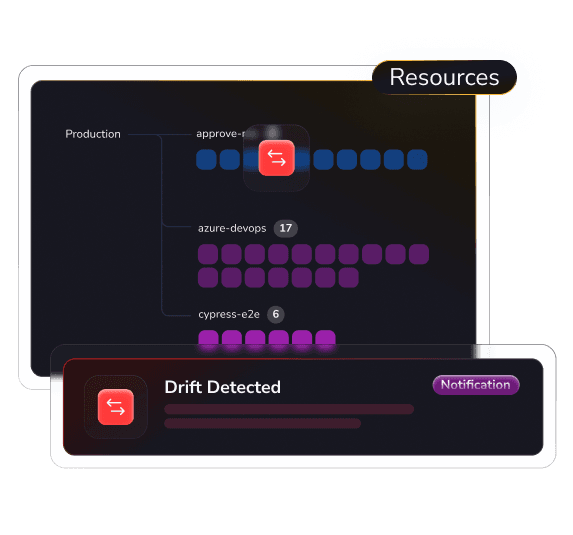 Monitor, adjust, and improve