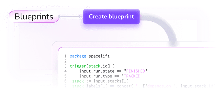 Fast self-service for developers