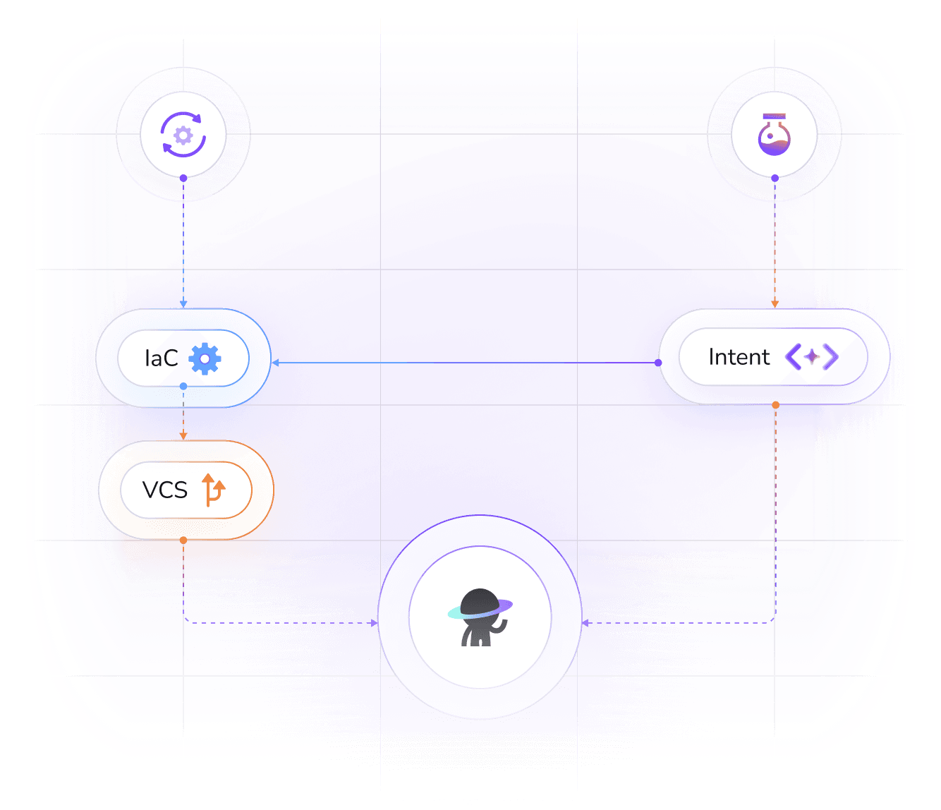 Two deployment paths