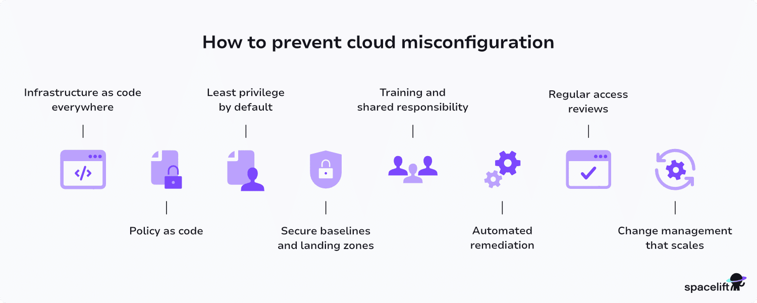 how to prevent cloud misconfiguration