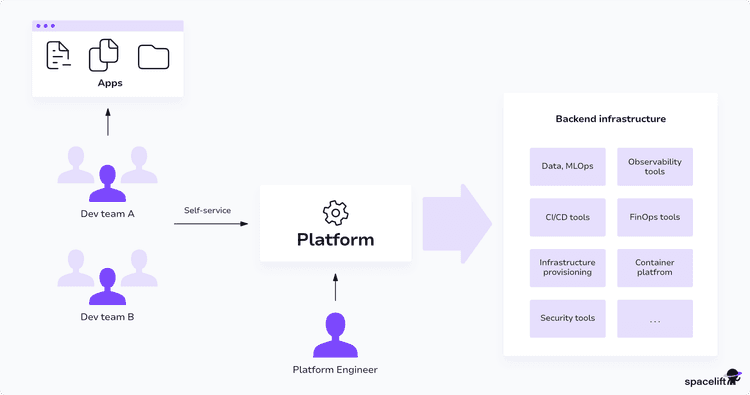 Quality Engineering Platform Top 15 Platform Engineering Best Practices for 2026