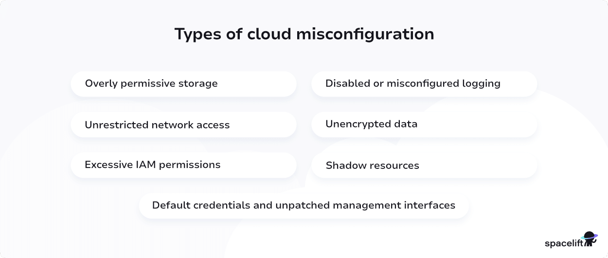 types of cloud misconfigurations