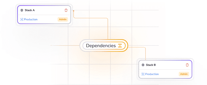 Native stack dependencies
