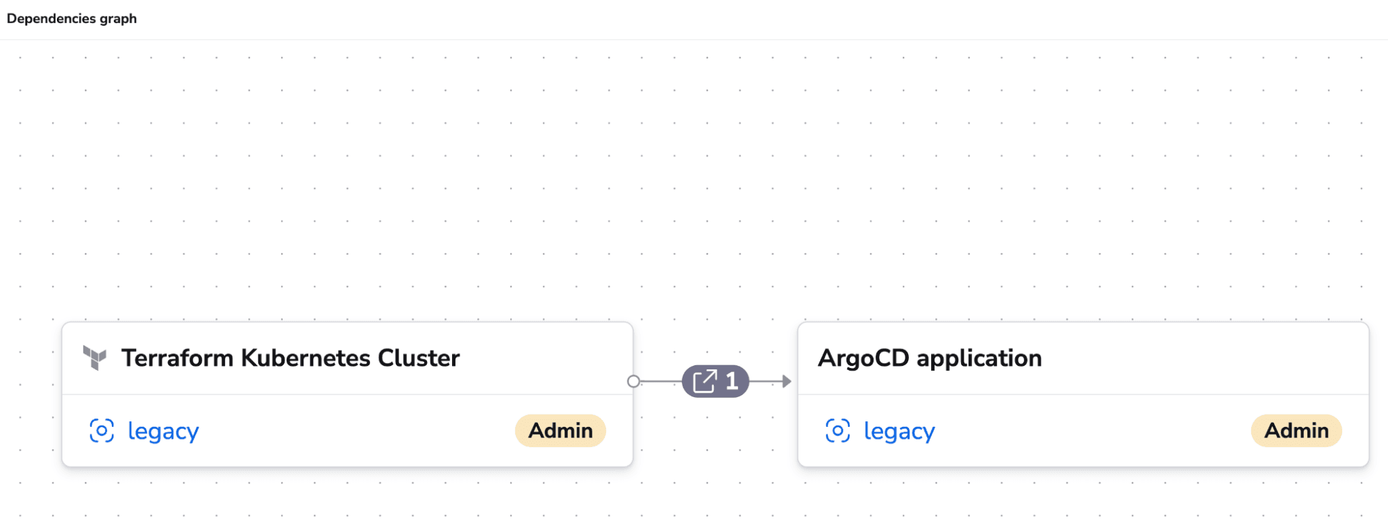 dependencies graph