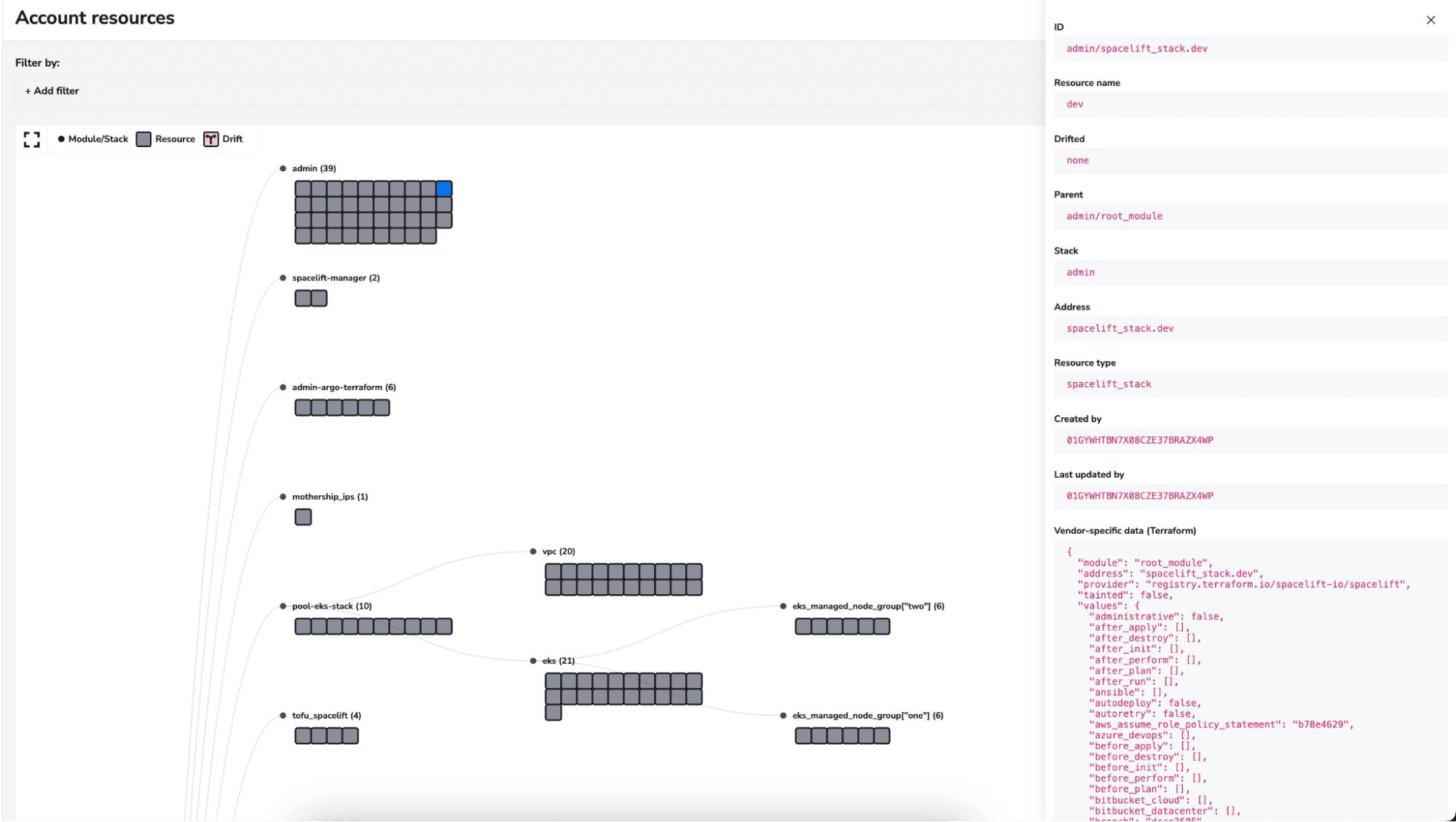 spacelift resource visualization