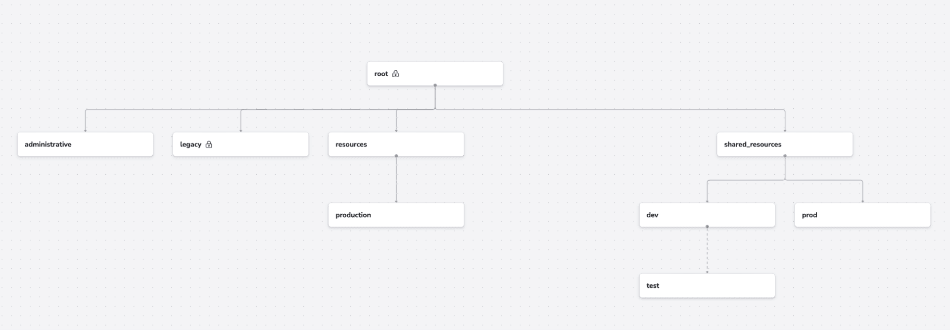 How Spacelift Can Improve Your Infrastructure Orchestration