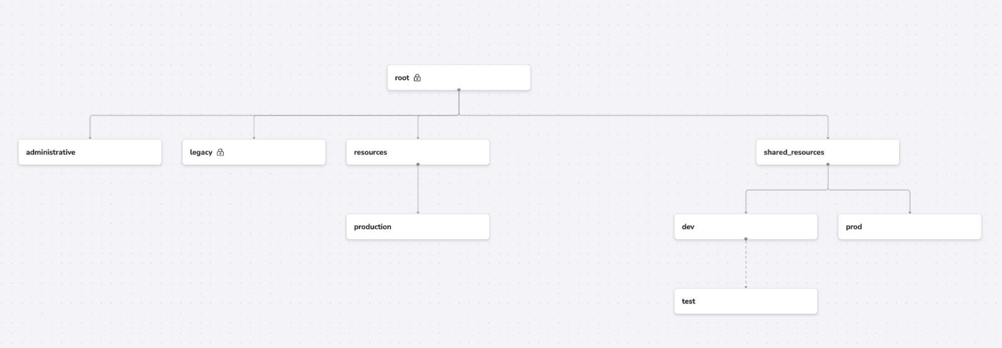 spacelift spaces example