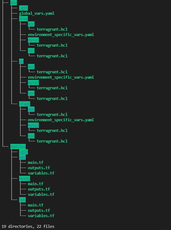 folder structure