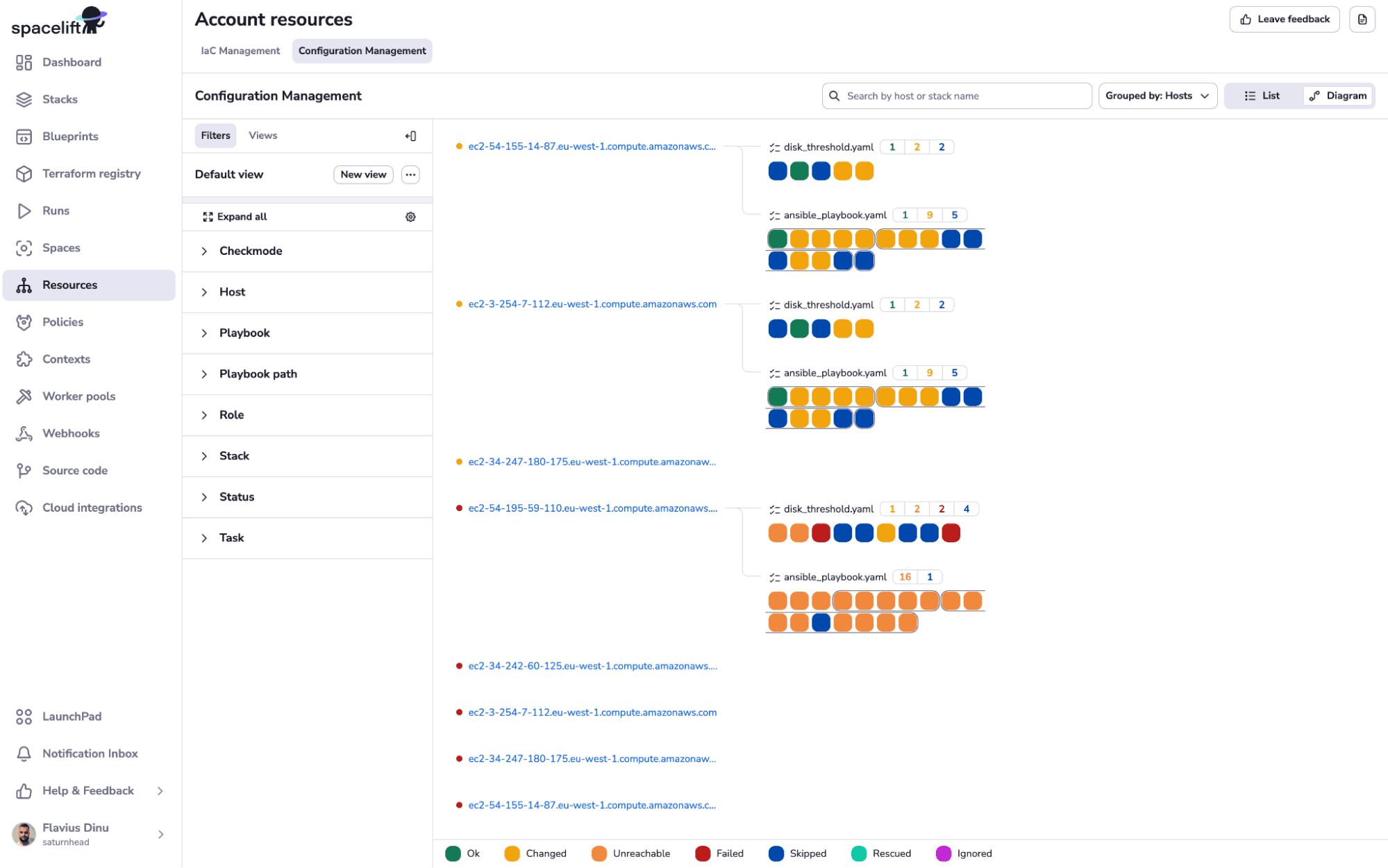 configuration management view