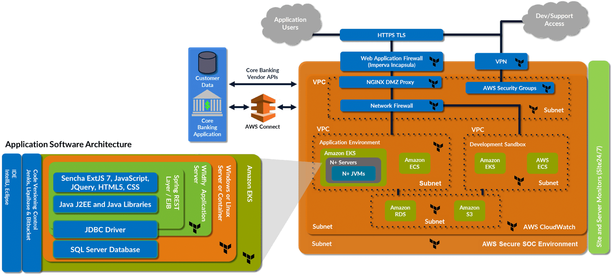 Fintech ABL Application and Infrastructure