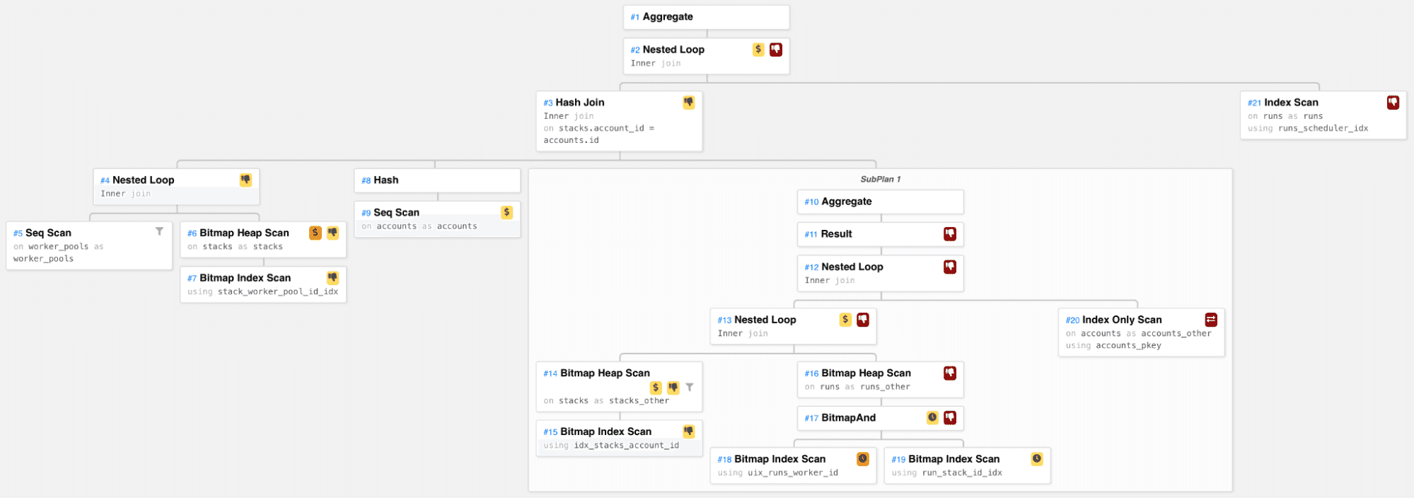 visualization of query plans