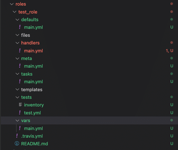 Directory structure