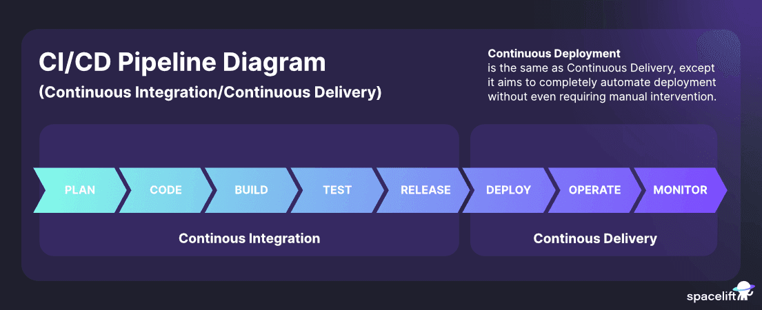 cicd pipeline diagram