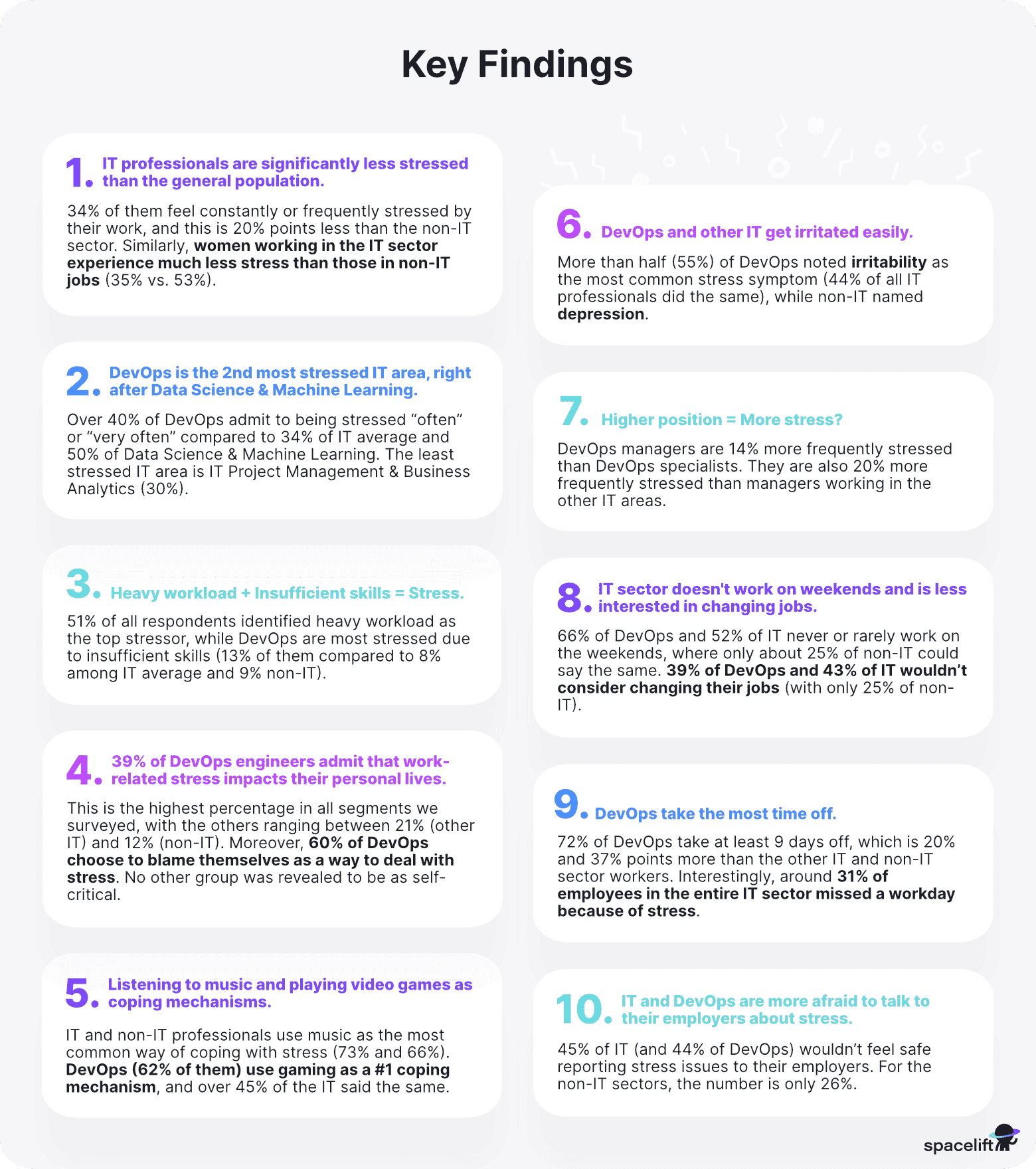 Key Findings - Stress in IT