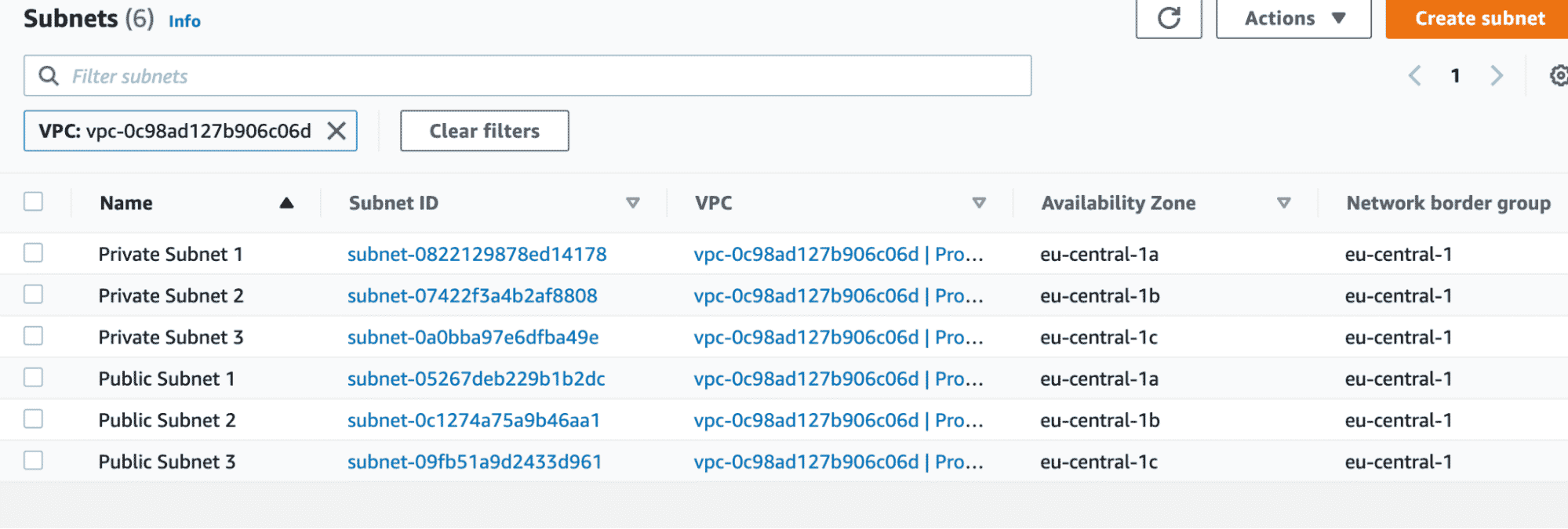 Subnets - AWS VPC