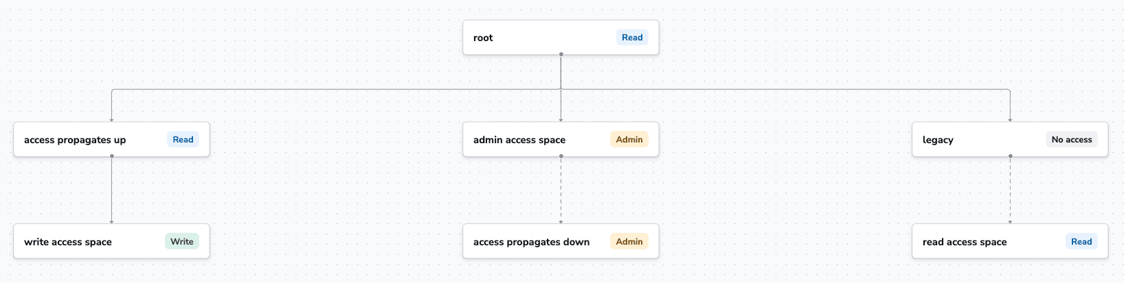 ansible rbac