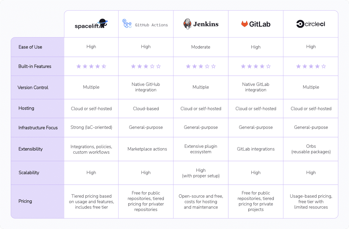 ci cd tools comparison