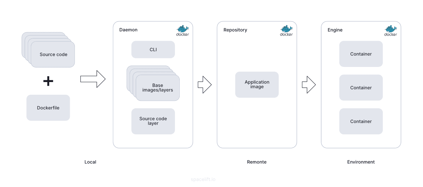 5 Most Useful CI/CD Tools for DevOps Engineers in 2023