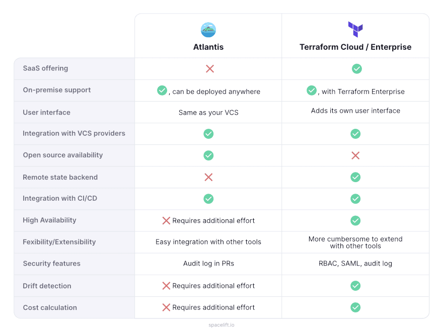 atlantis vs terraform cloud