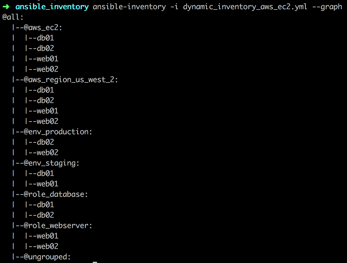 Dynamic Inventory AWS EC2