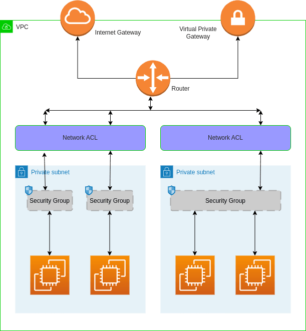 Network access control list