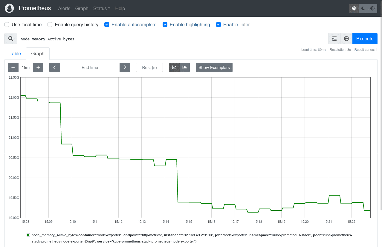 prometheus monitoring graphs