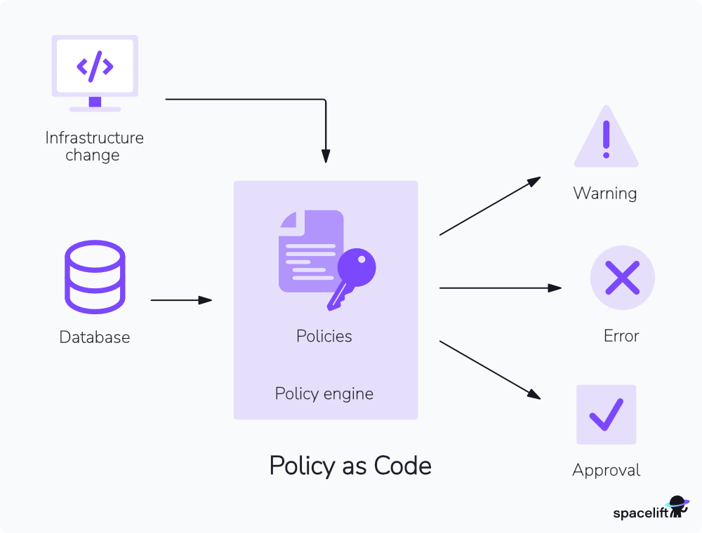 policy as code