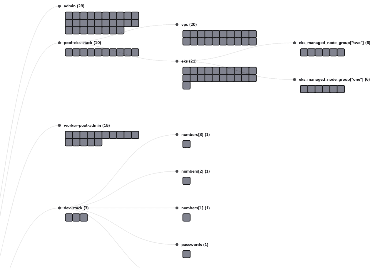 resource visualization