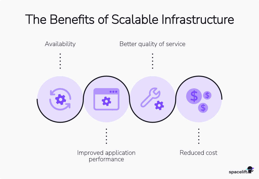 scalable infra benefits