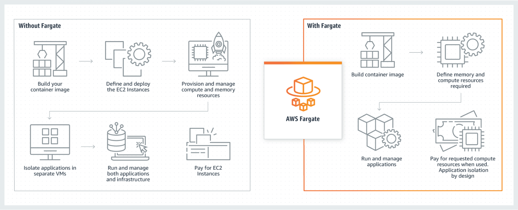 aws fargate