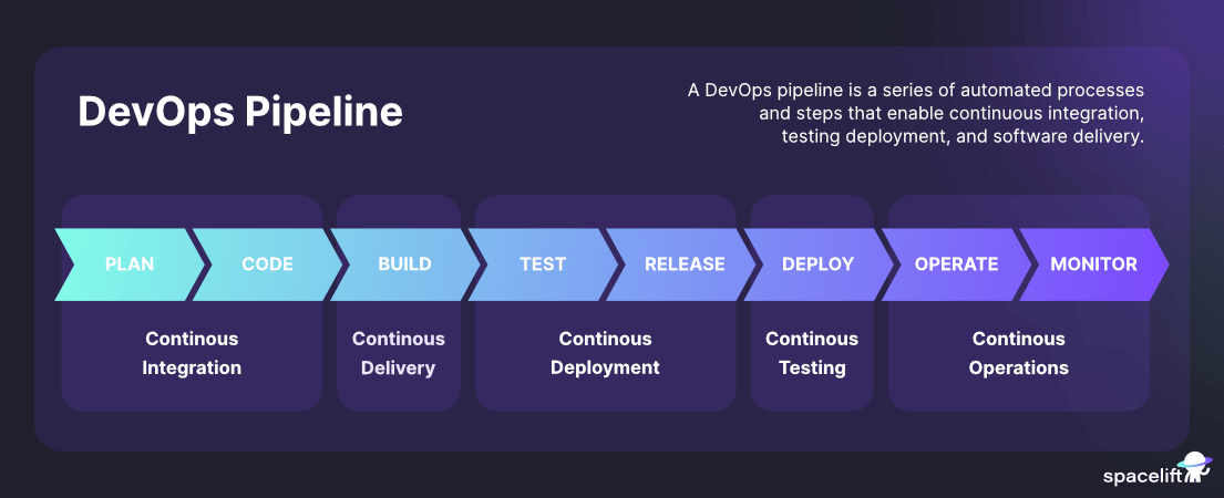 devops pipeline diagram