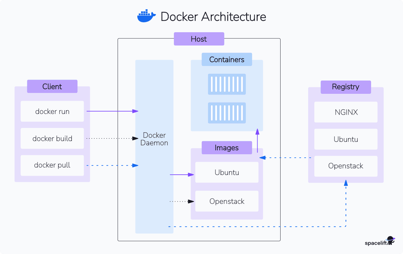docker diagram