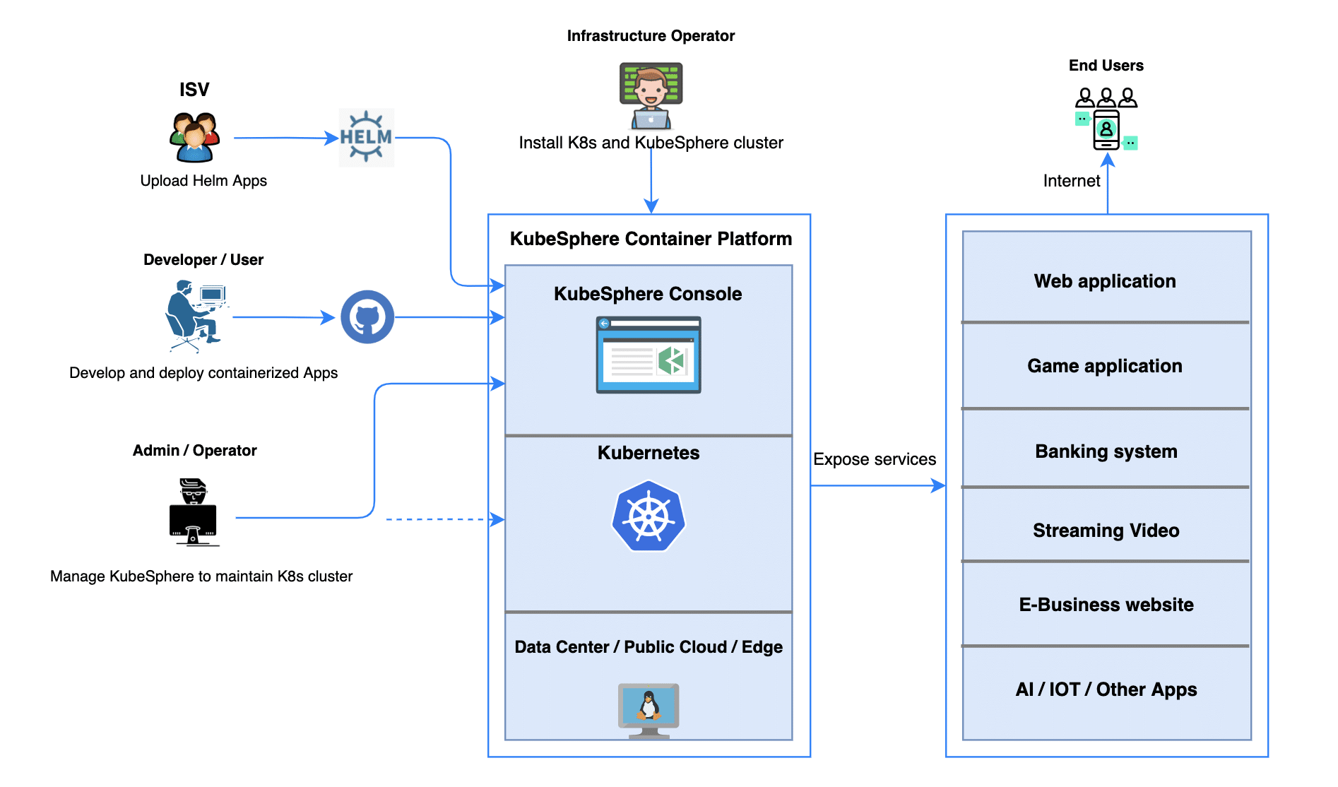 kubesphere diagram