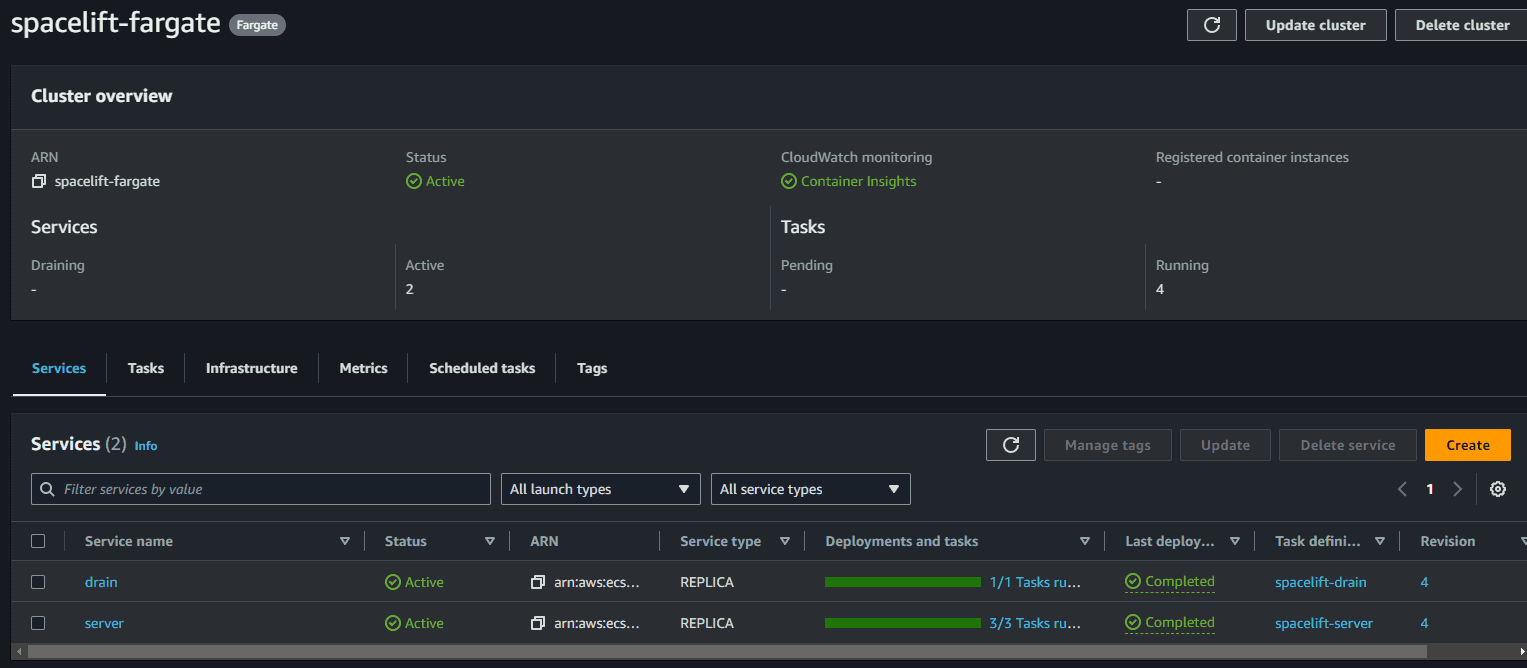 AWS ECS Fargate cluster