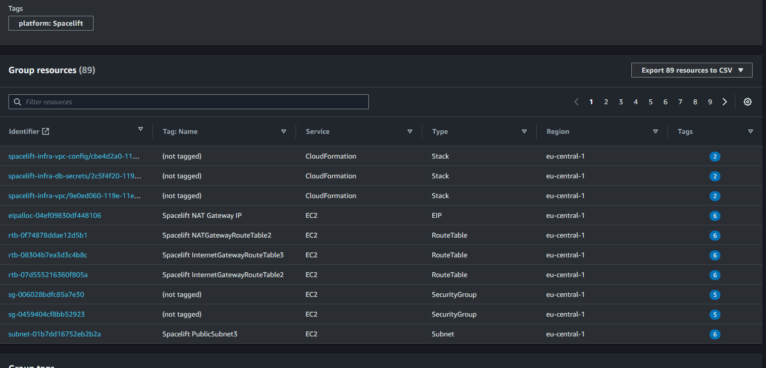 AWS Resource Groups