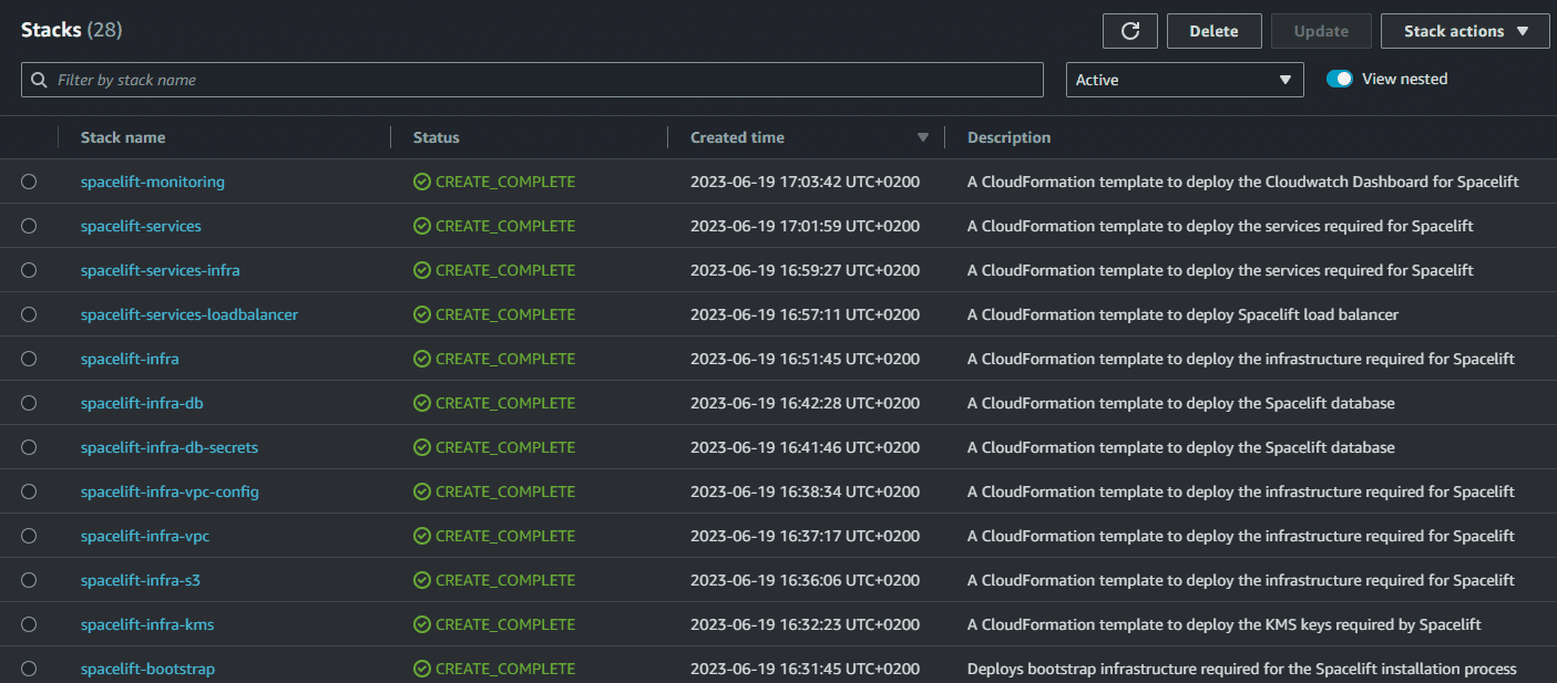 CloudFormation stacks