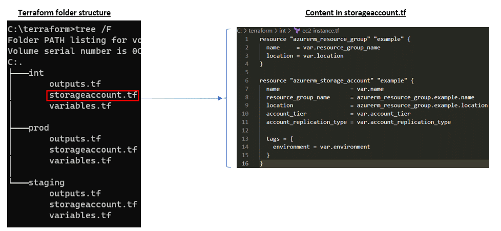 terraform project