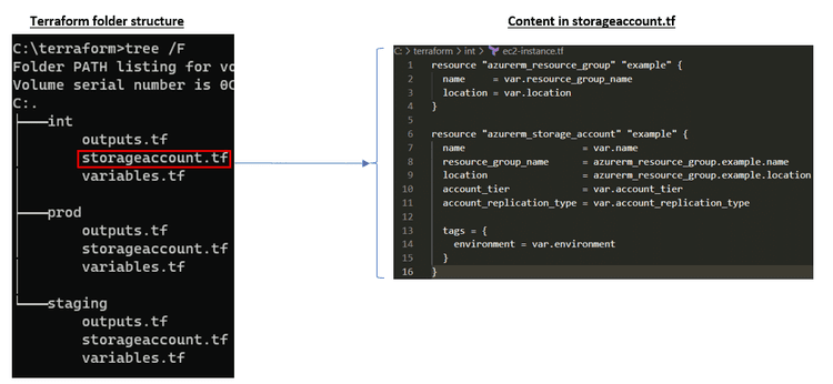 Terragrunt vs. Terraform - Comparison & When to Use