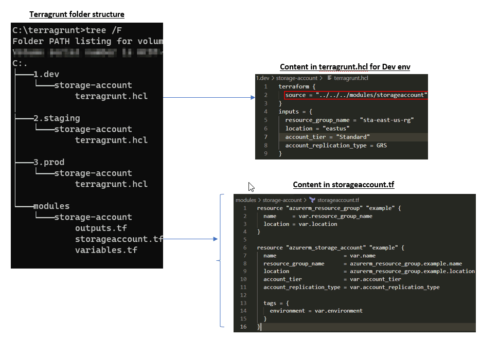 terragrunt project