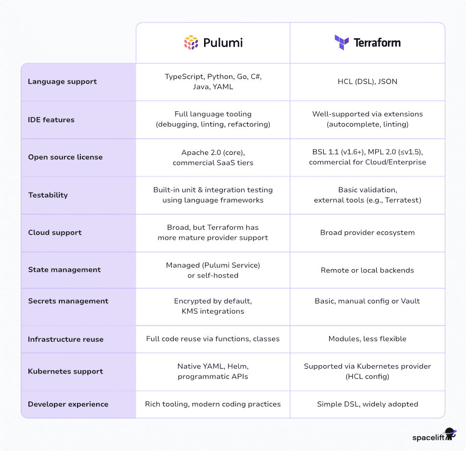 terraform vs pulumi
